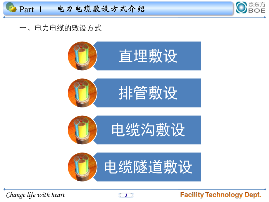 电力电缆敷设方式及要求内容课件.ppt_第3页