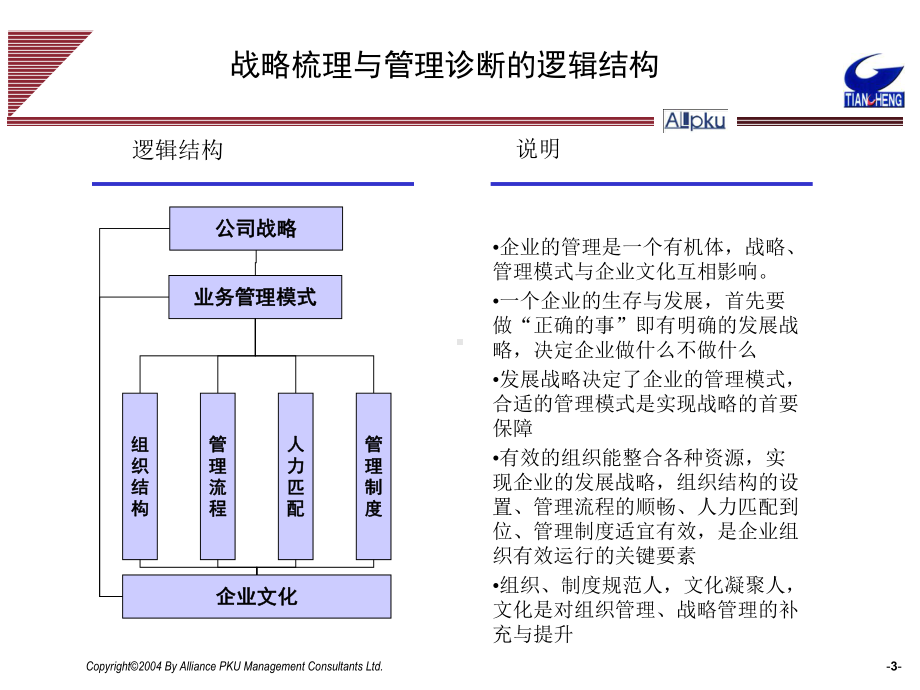 环保公司战略梳理与管理诊断报告课件.ppt_第3页