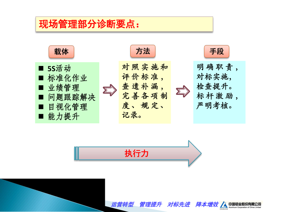 模范车间诊断要点(现场管理部分)课件.pptx_第2页