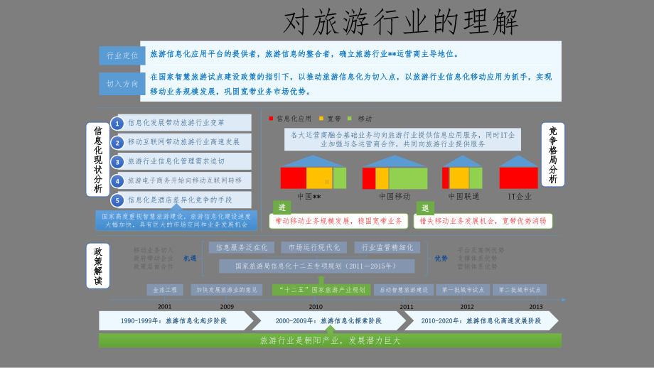 版智慧旅游现状分析及解决方案研究报告课件.pptx_第2页