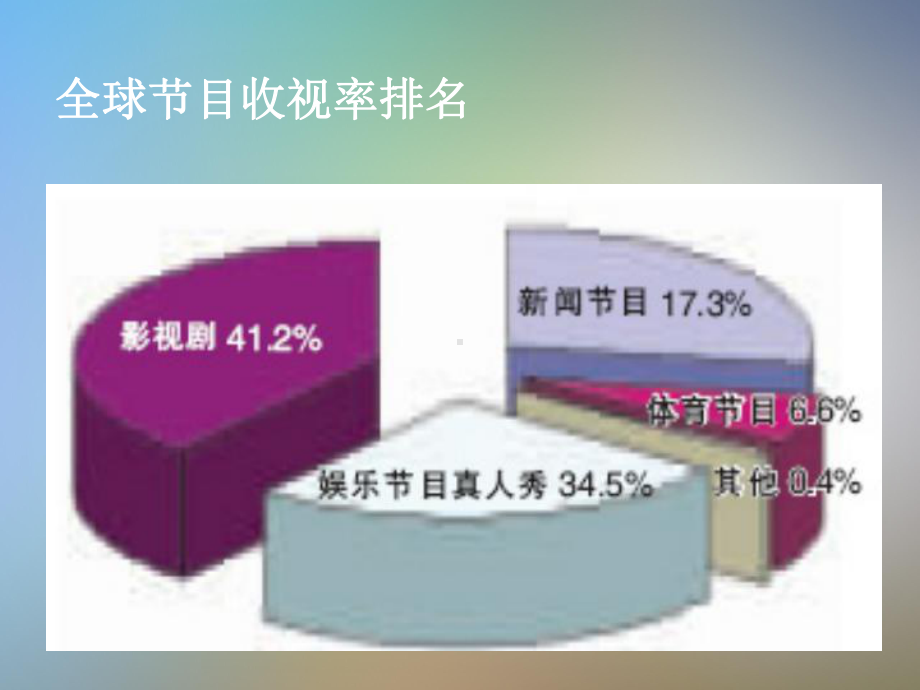 电视综艺娱乐节目策划方案.pptx_第3页