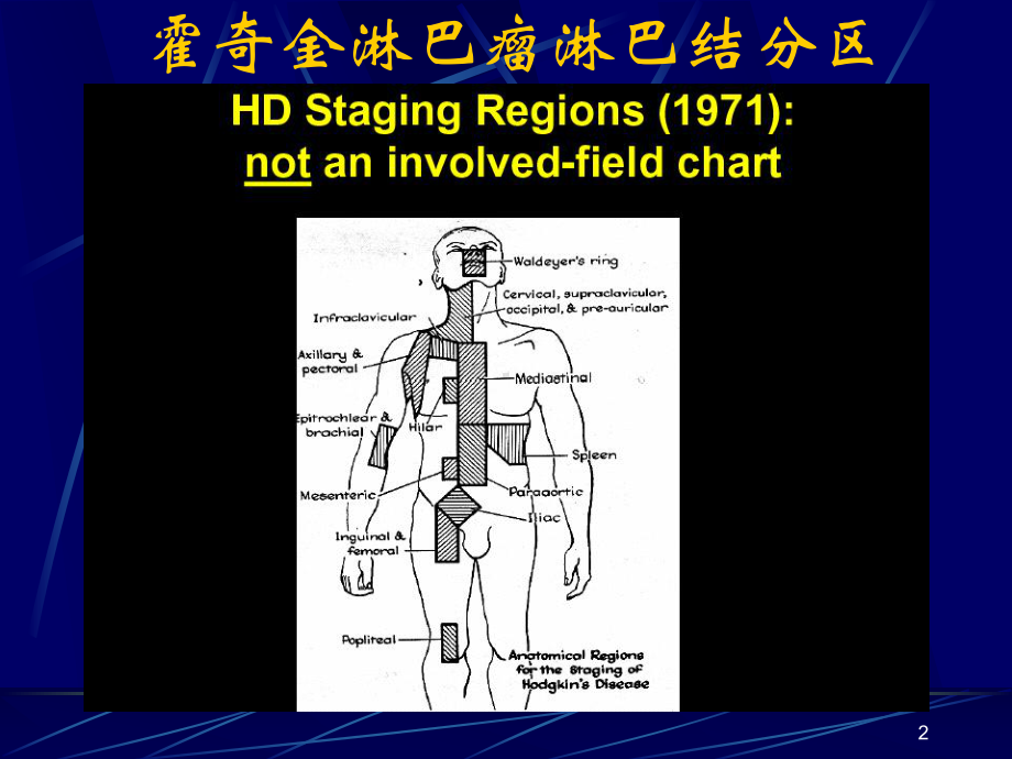 淋巴瘤放疗指南课件.ppt_第2页