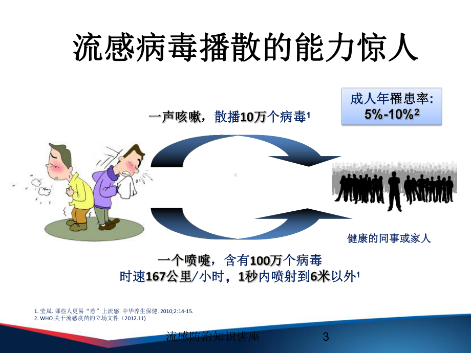 流感防治知识讲座培训课件.ppt_第3页