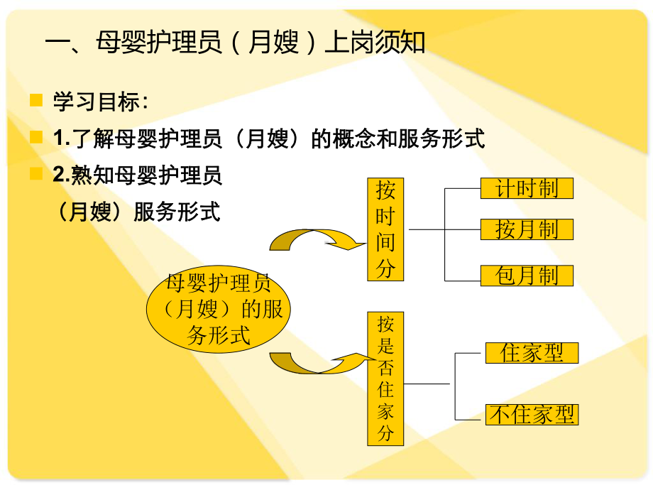 母婴护理员月嫂上岗须知课件.pptx_第2页