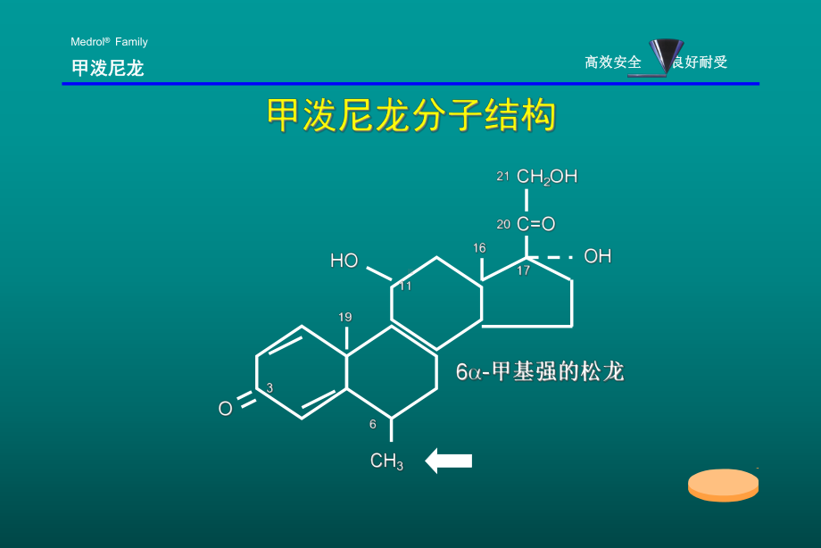 甲强龙(糖皮质激素之间的区别)课件.pptx_第3页