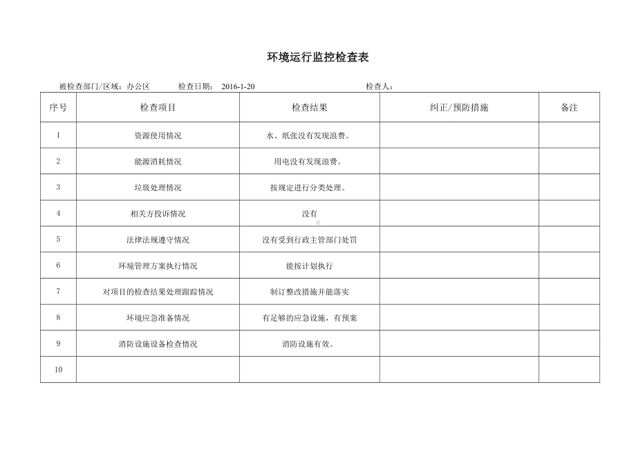 ISO14001-2015记录表单-环境运行监控检查表参考模板范本.doc_第1页