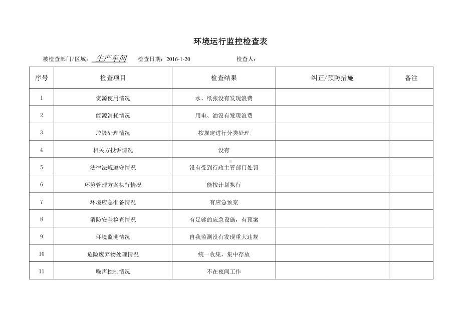 ISO14001-2015记录表单-环境运行监控检查表参考模板范本.doc_第2页