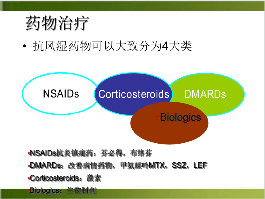 生物制剂在风湿病的临床应用课件-2.ppt_第3页