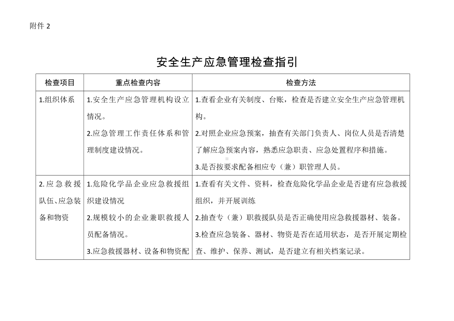 安全生产应急管理检查指引参考模板范本.doc_第1页