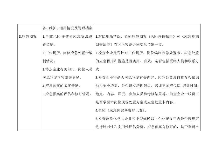 安全生产应急管理检查指引参考模板范本.doc_第2页