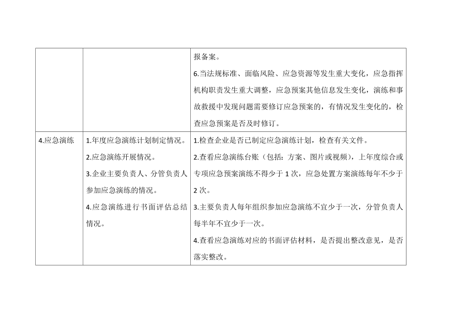 安全生产应急管理检查指引参考模板范本.doc_第3页