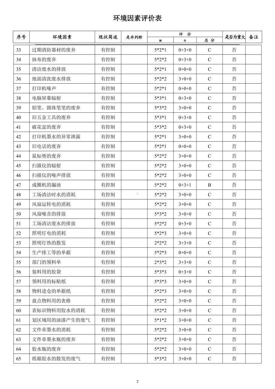 ISO14001-2015记录表单-环境因素评价表参考模板范本.doc_第2页