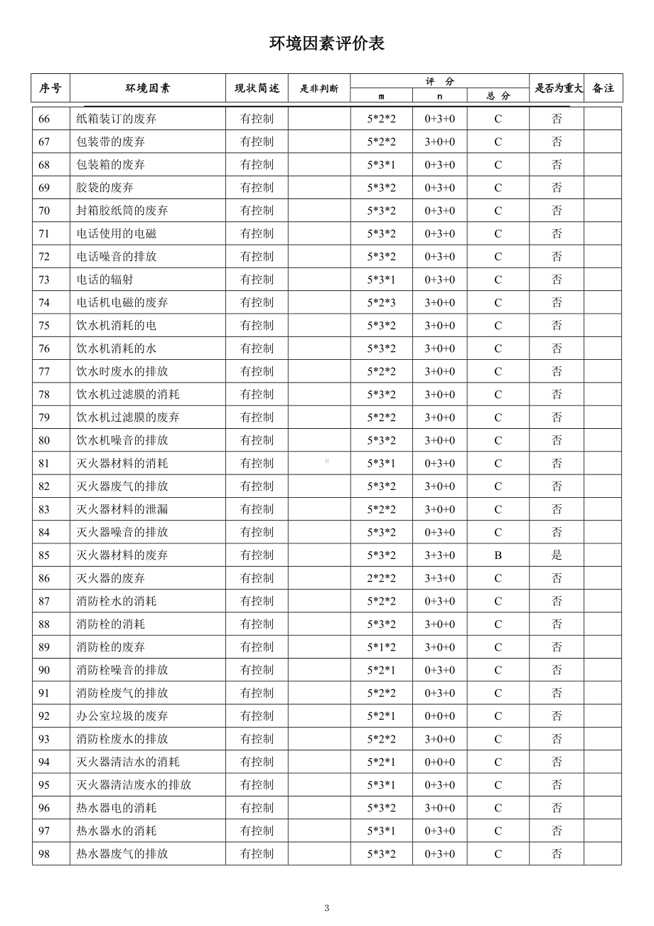 ISO14001-2015记录表单-环境因素评价表参考模板范本.doc_第3页