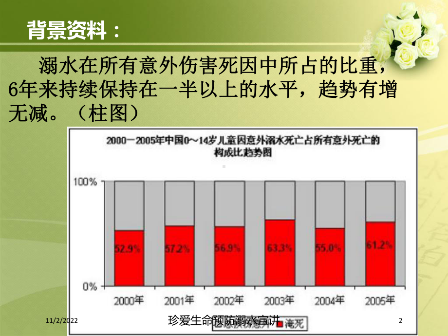 珍爱生命预防溺水宣讲培训课件.ppt_第2页