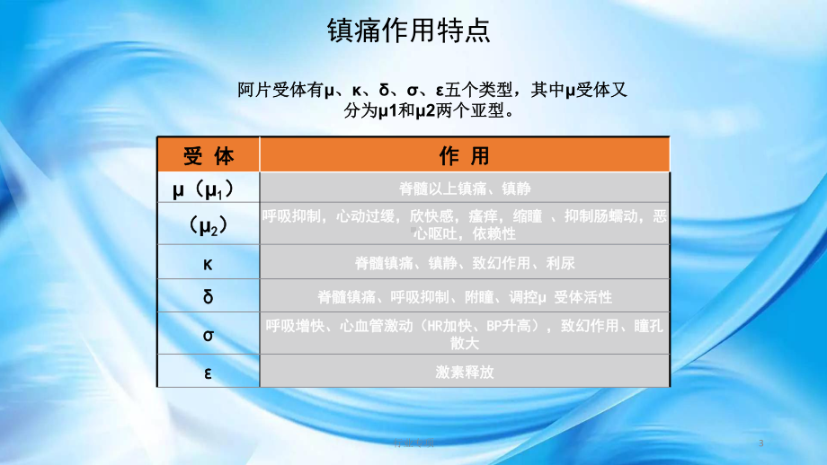 瑞芬太尼的临床应用(助手)课件.pptx_第3页