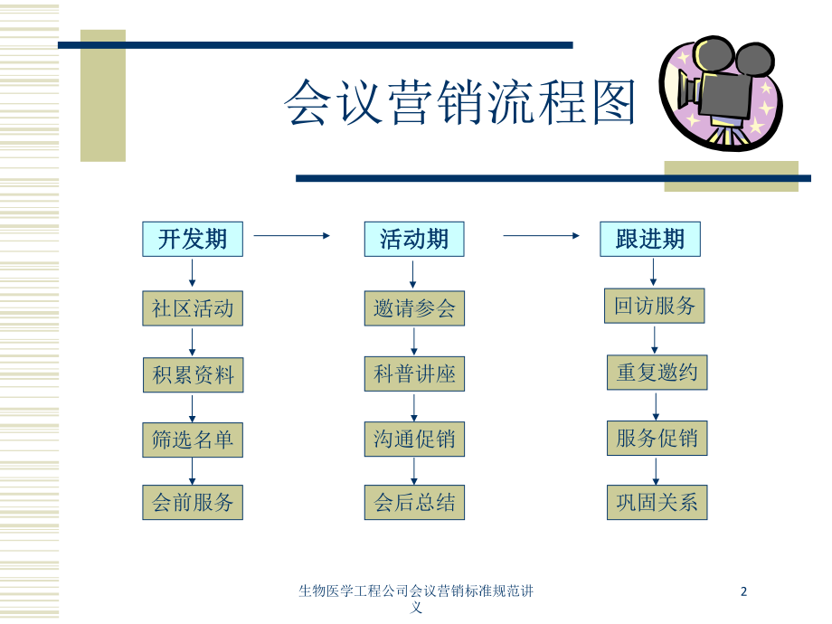 生物医学工程公司会议营销标准规范讲义培训课件.ppt_第2页