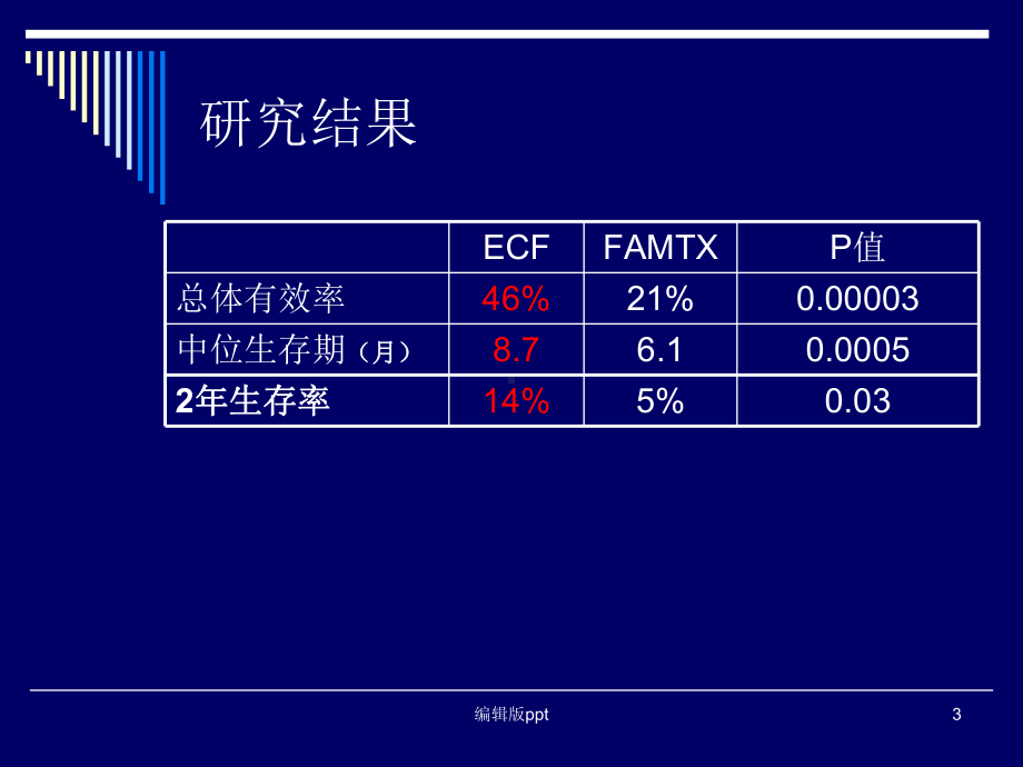 法玛新胃癌治疗-课件.ppt_第3页