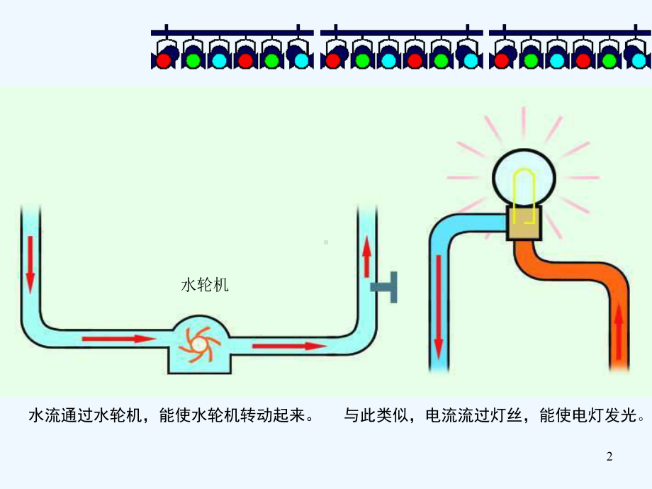 电流和电流表的使用-课件.ppt_第2页