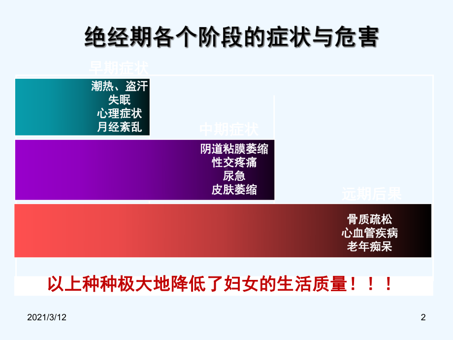 激素补充治疗的利弊分析课件.ppt_第2页