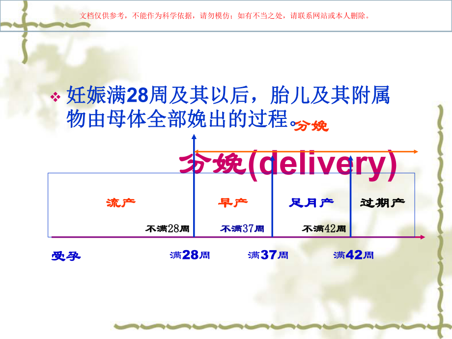 正常分娩培训培训课件.ppt_第3页