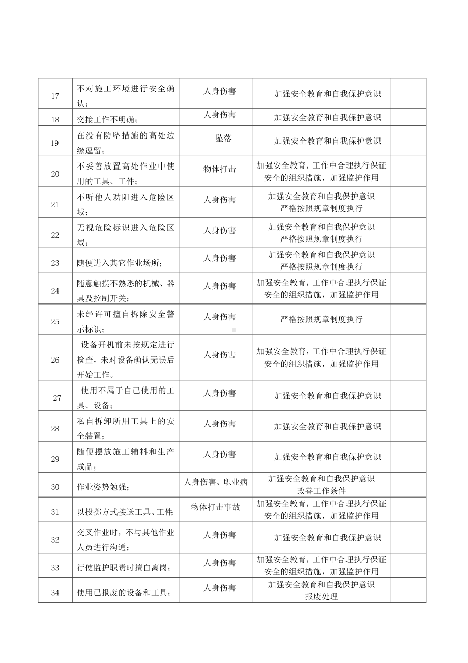 安全生产过程人的不安全行为辨识参考模板范本.doc_第2页