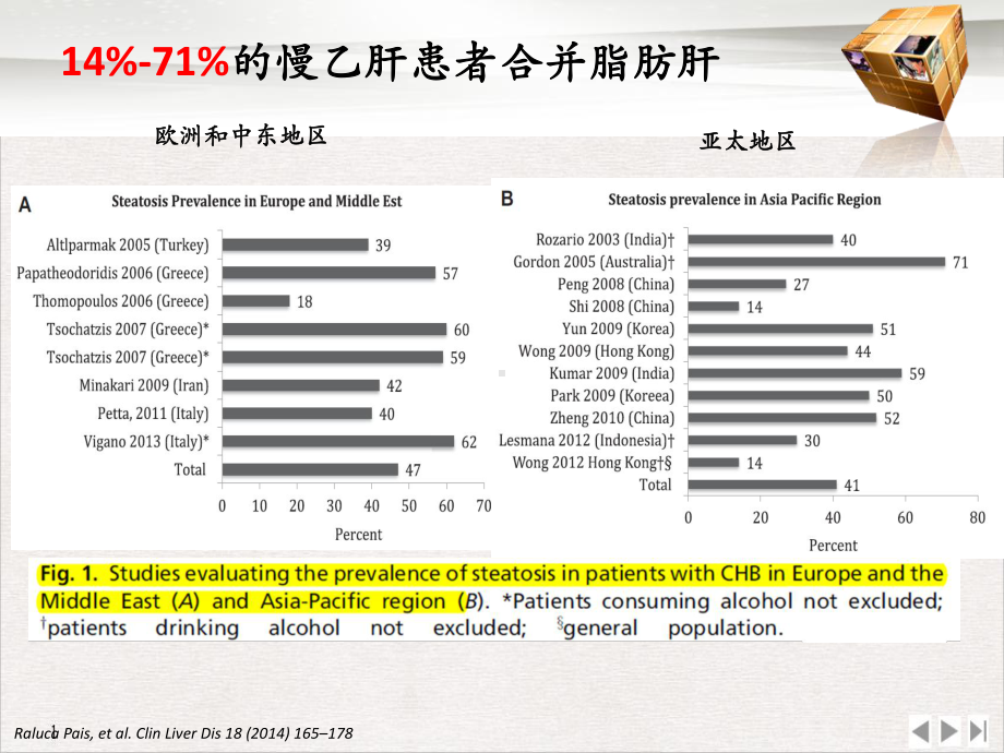 病毒性肝炎合并脂肪肝的治疗策略优质推荐课件.pptx_第3页