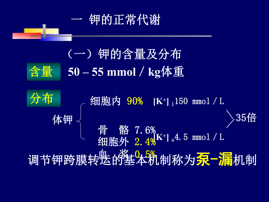 病理生理学-钾代谢紊乱课件.ppt_第2页