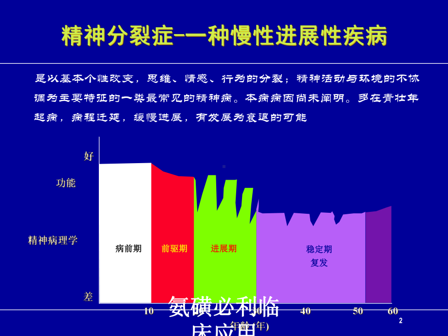 氨磺必利临床应用培训课件.ppt_第2页