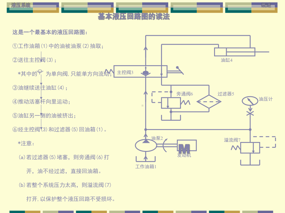 液压经典案例分析课件.ppt_第2页