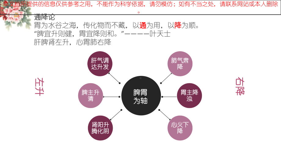 治疗脾胃病经验培训课件.ppt_第2页