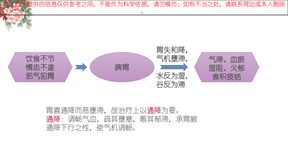 治疗脾胃病经验培训课件.ppt_第3页