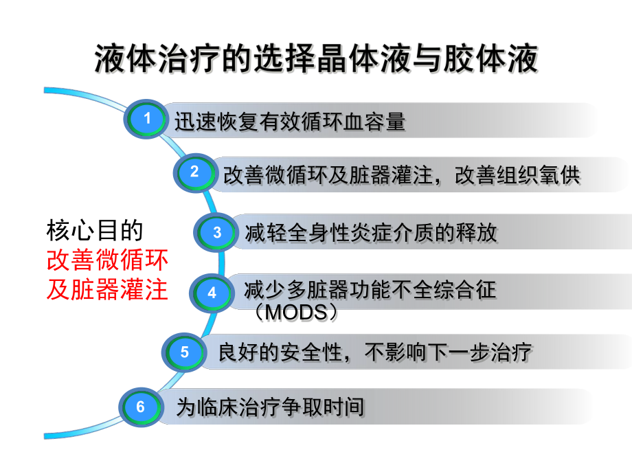 液体治疗的选择晶体液与胶体液-课件.ppt_第3页