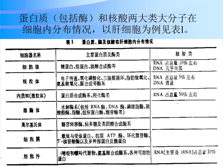 生化工程下游技术课件第2章下游技术理论基础.ppt_第3页