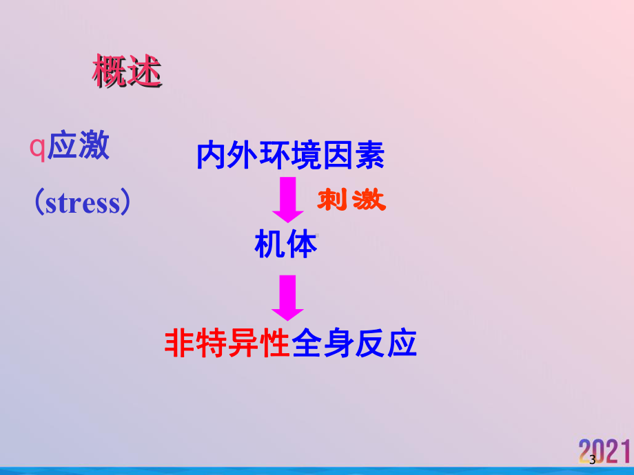 病理生理学应激课件.ppt_第3页