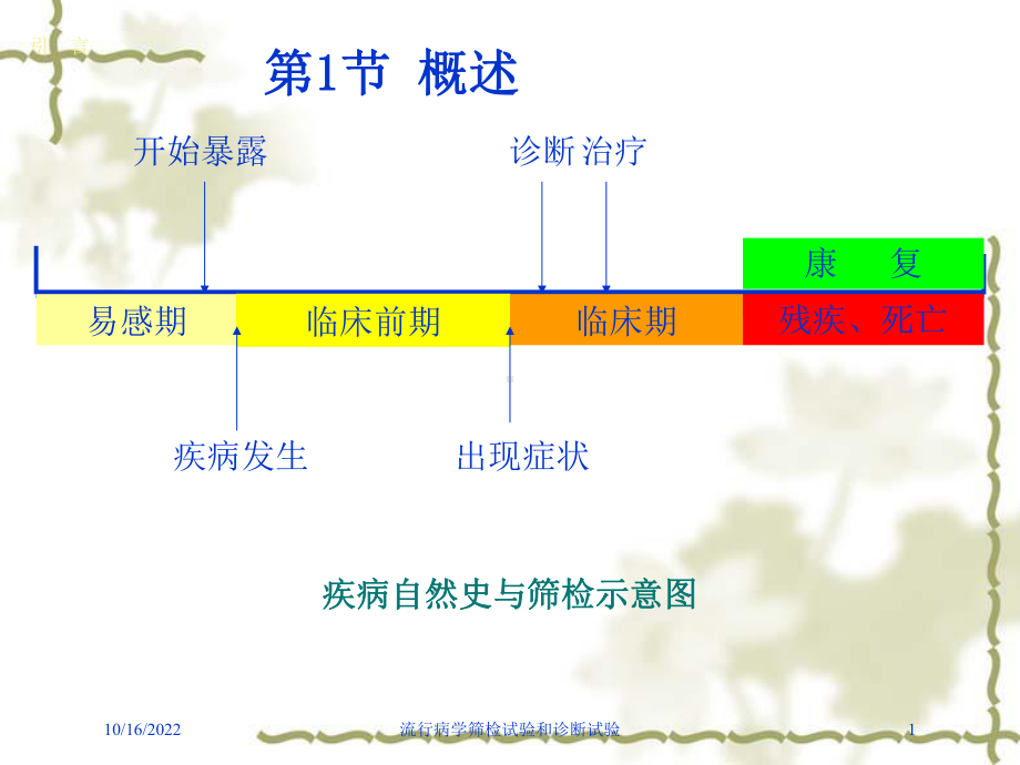 流行病学筛检试验和诊断试验培训课件.ppt_第1页