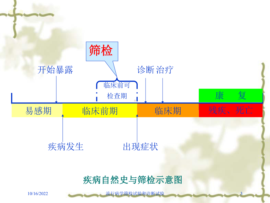 流行病学筛检试验和诊断试验培训课件.ppt_第3页