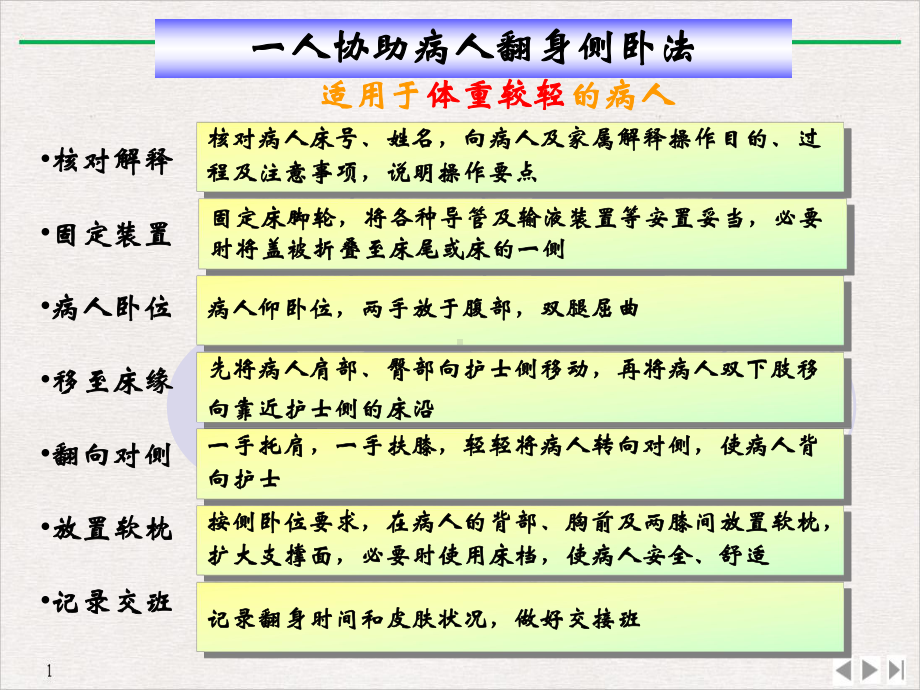 病人卧位与安全的护理更换卧位课件.pptx_第3页