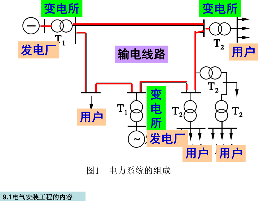 电气照明工程量计算课件.ppt_第2页