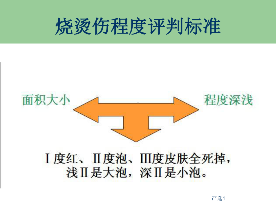 烧烫伤急救处理(医学技术)课件.ppt_第3页