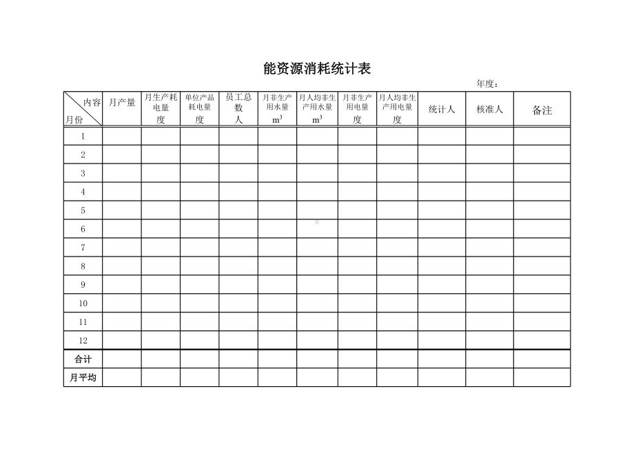 ISO14001-2015记录表单-能源、资源消耗统计表参考模板范本.xls_第1页