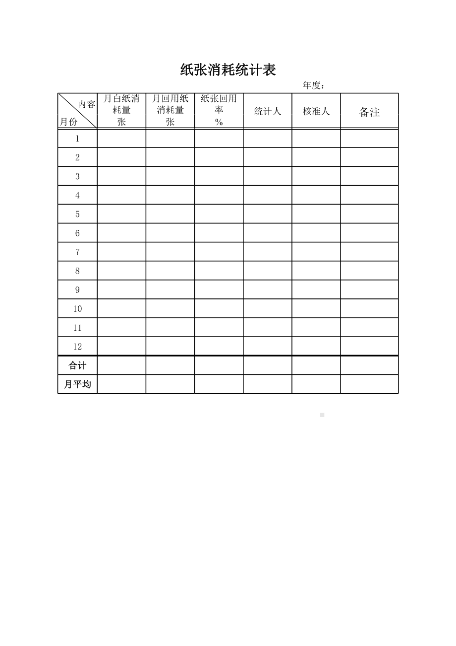 ISO14001-2015记录表单-能源、资源消耗统计表参考模板范本.xls_第2页