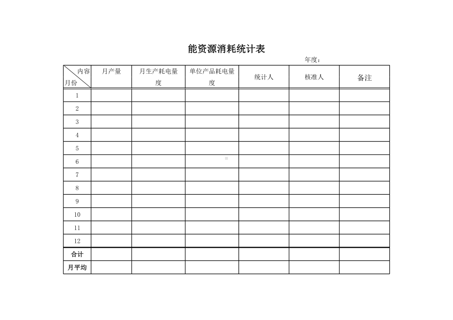 ISO14001-2015记录表单-能源、资源消耗统计表参考模板范本.xls_第3页