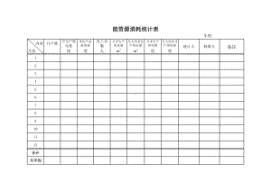 ISO14001-2015记录表单-能源、资源消耗统计表参考模板范本.xls