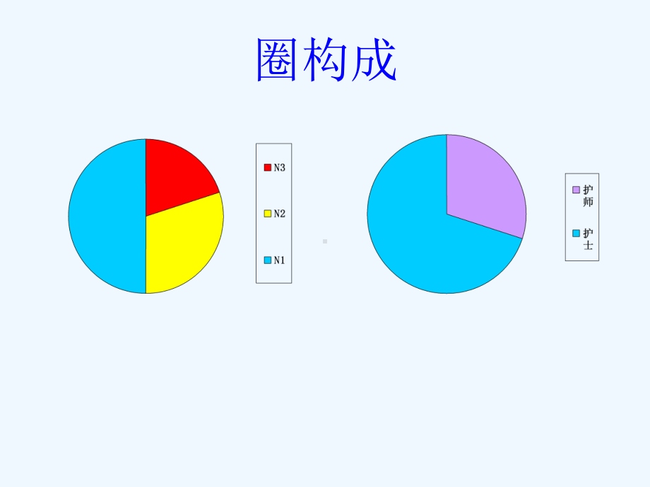 消化内科品管圈课件.ppt_第3页