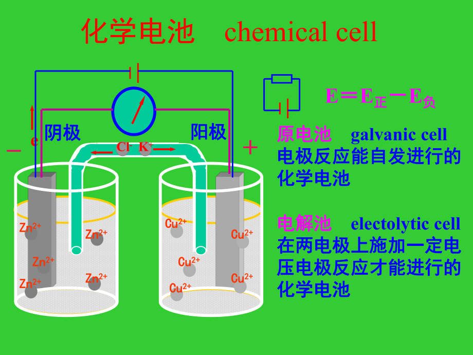 电位分析法临床医学八年制名师编辑课件.ppt_第2页