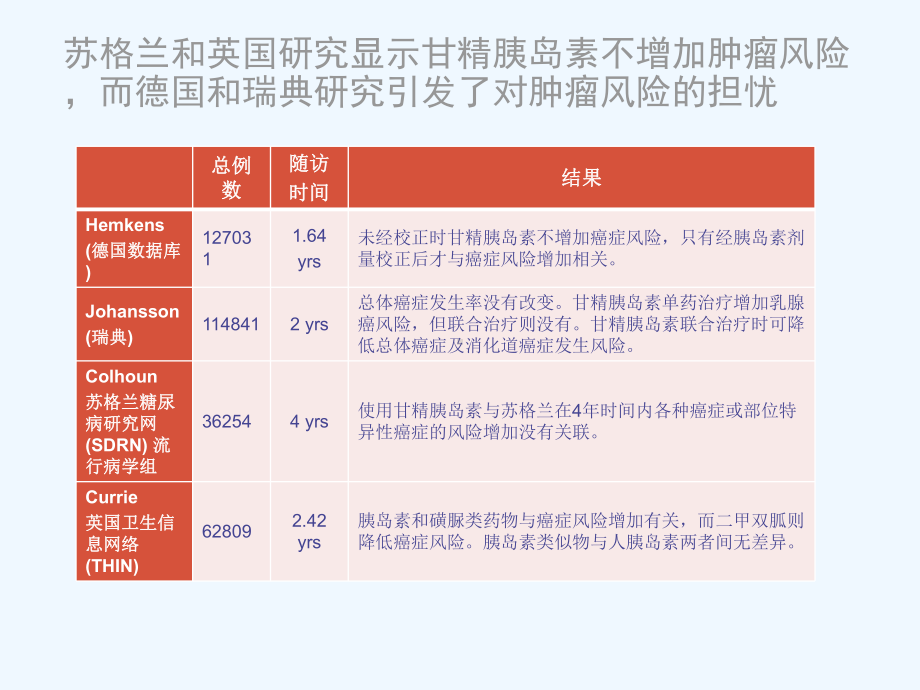 甘精胰岛素及肿瘤风险综述课件.pptx_第3页