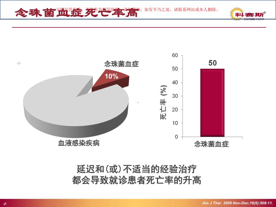 治疗时机对念球菌血症伴感染性休克患者死亡率的影响课件.ppt_第2页