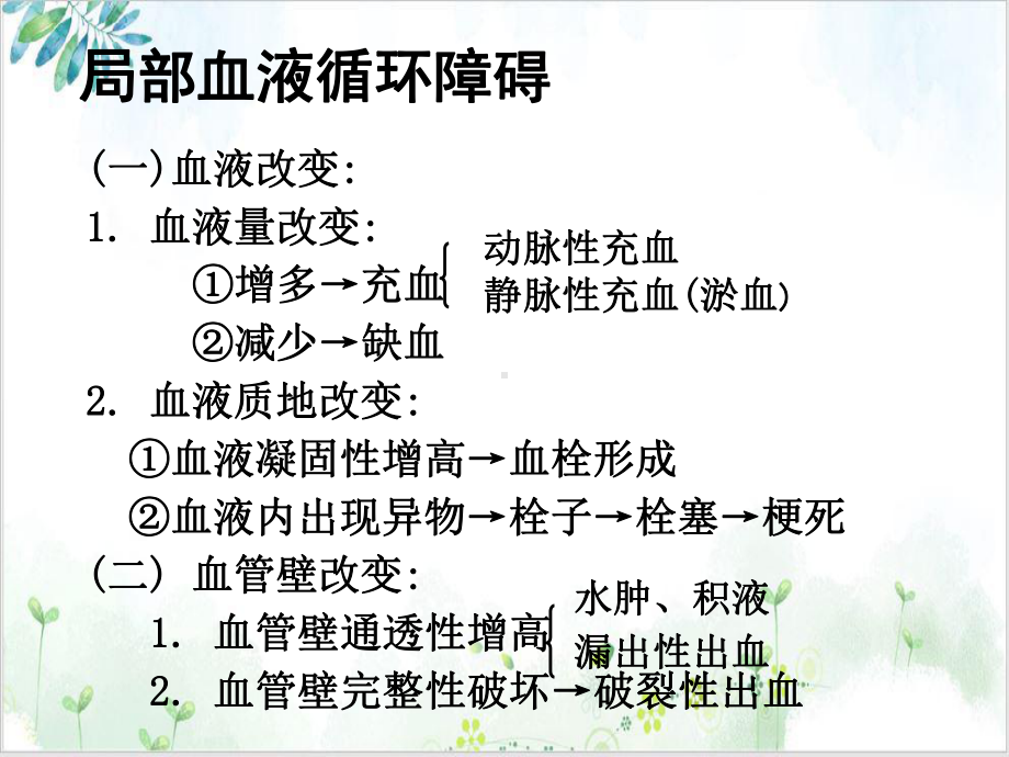 病理学局部血液循环培训课件.ppt_第2页