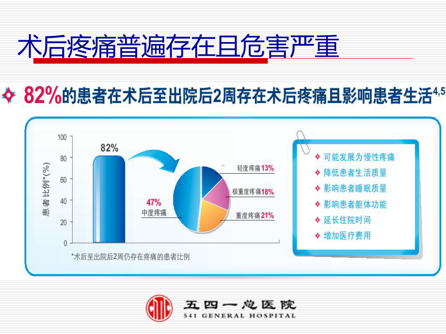 疼痛管理在ERSA中的作用教学课件.pptx_第2页