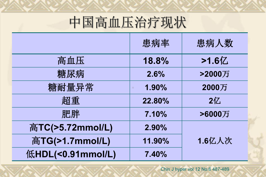 特殊人群高血压治疗原则课件.ppt_第3页